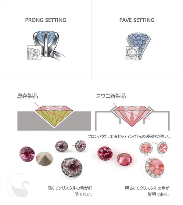 About SWANEE METHOD of CONSTRUCUTION